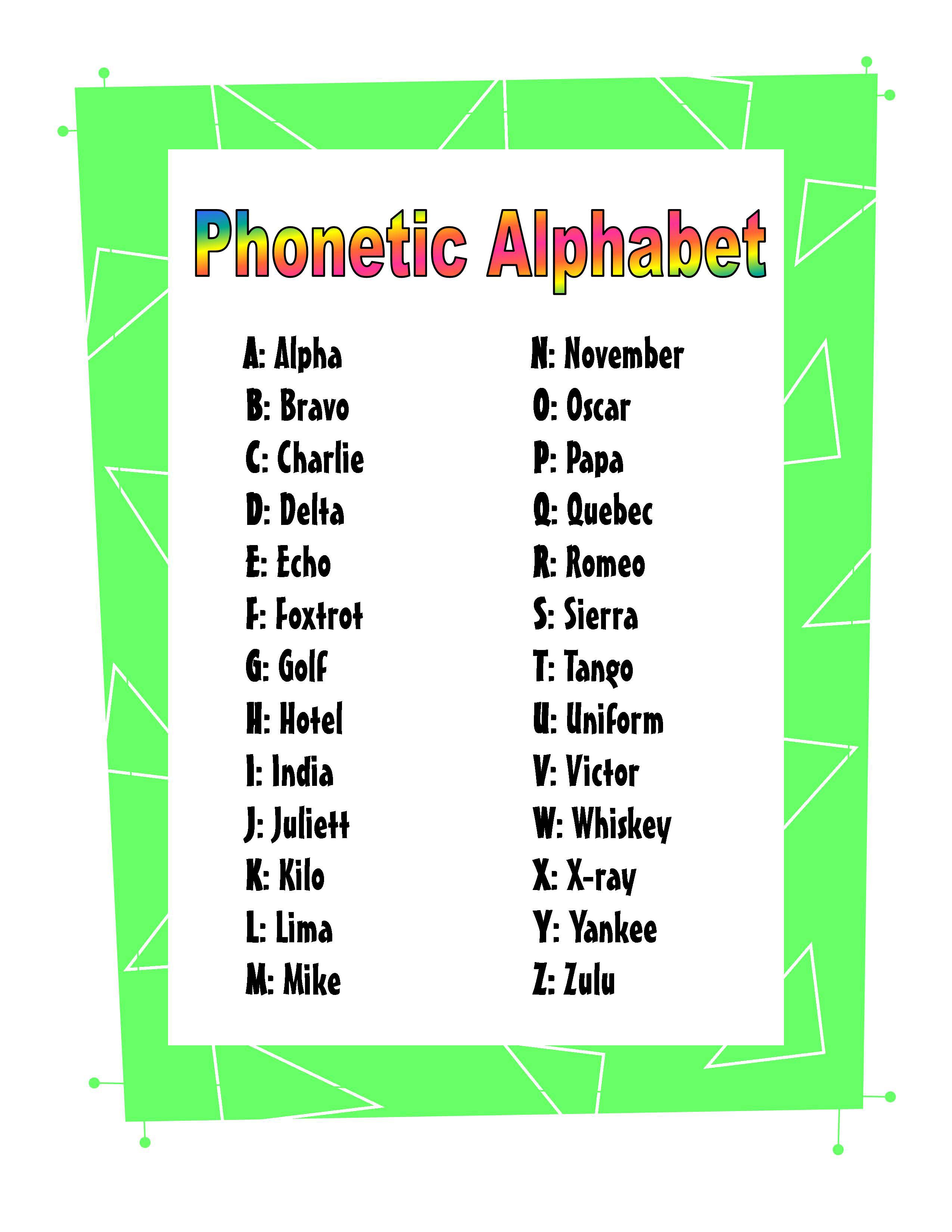 Phonetic Alphabet Chart Poster images